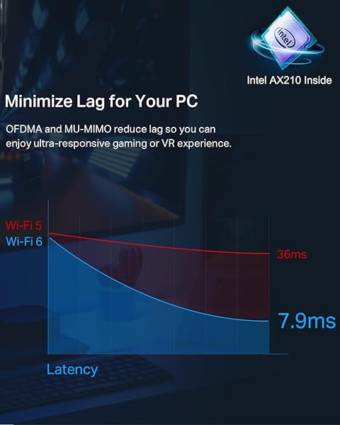 Ubit Ubit PCIe WiFi Card 6E 5400Mbps Dual Band WiFi Adapter with BT 5.2 for Windows 10 and 11 Ultra Low Latency - View 8 of 8