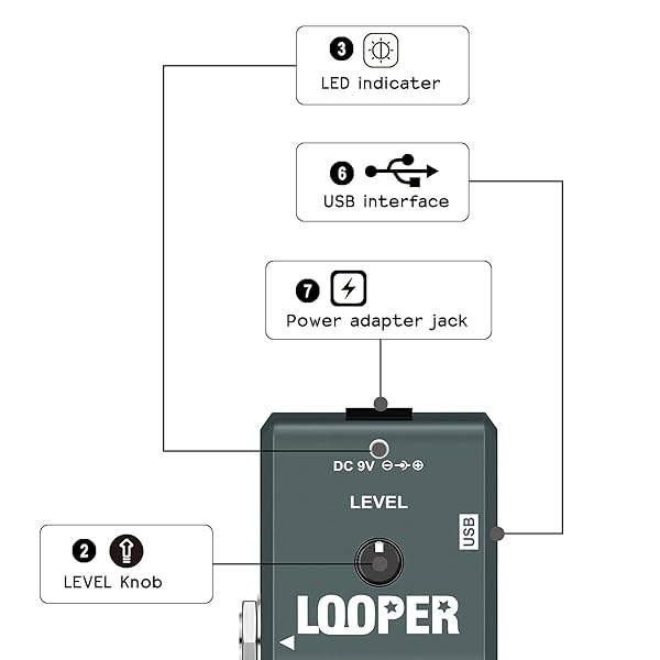 VSN VSN 48K Looper Electric Guitar Effect Loop Pedal with 10 Minutes Looping Unlimited Overdubs and True Bypass USB Port - View 4 of 11