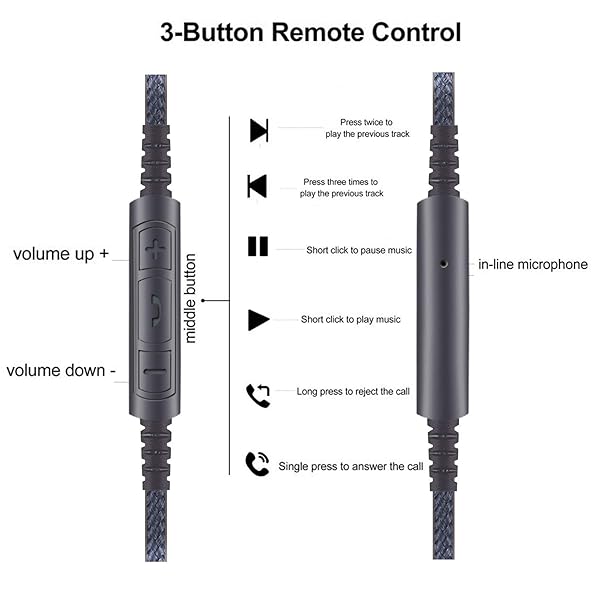 NewFantasia NewFantasia 3.5mm Male Audio Cable for Skullcandy Hesh Crusher Grind Headphones with Remote Volume Control Mic for Samsung Galaxy Android Phone - View 6 of 6