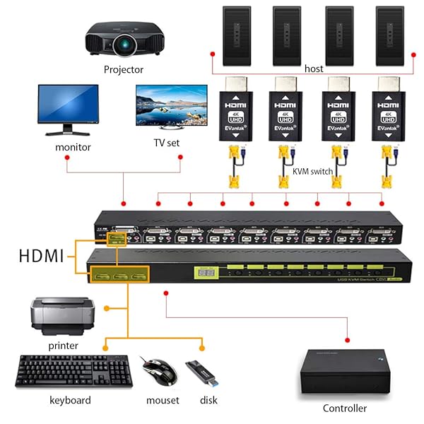 EVanlak EVanlak HDMI EDID Emulator Adapter 3rd Gen - 4K 60Hz for Mac, Switches & Extenders - 3 Pack - View 9 of 9