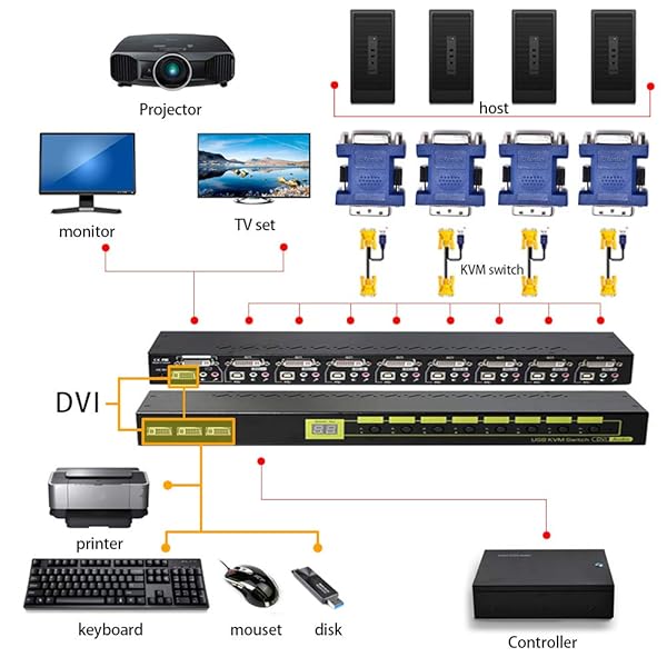 EVanlak Evanlak DVI EDID Emulator: Seamless Monitor Passthrough for KVM Switches & Video Splitters - 2560x1600@60Hz - View 8 of 8