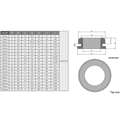 Fielect Fielect 10Pcs Rubber Grommet Wire Protector 40mm Oil Resistant Black Grommets for Wiring and Mounting - View 4 of 6