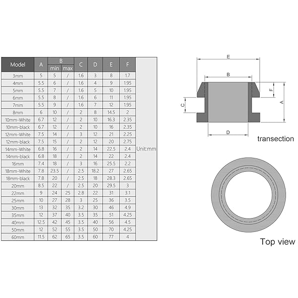 Fielect Fielect 100Pcs Rubber Grommet 16mm Inner Dia Oil Resistant Black for Wiring Cable - View 4 of 7