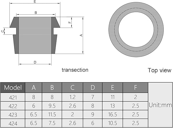 Fielect Fielect 50Pcs Rubber Grommets 6mm Inner Diameter Oil Resistant for Wiring and Cable Black Gaskets - View 4 of 7