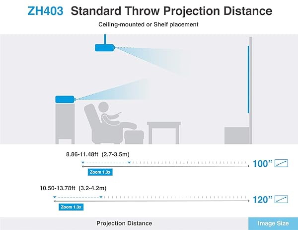 Optoma Optoma ZH403 1080p Laser Projector: 4000 Lumens, 30,000 Hour Lifespan, 4K HDR, Crestron Compatible - View 10 of 10
