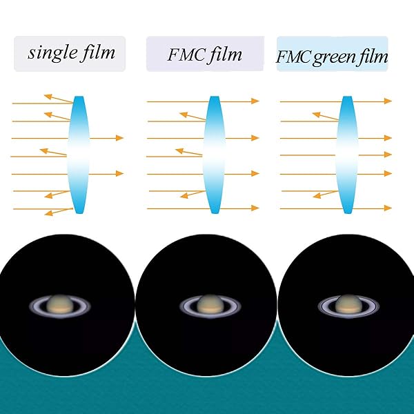 SVBONY "SVBONY SV135 Zoom Eyepiece 7-21mm - Premium 1.25" Telescope Accessory for Astronomical Viewing" - View 5 of 10
