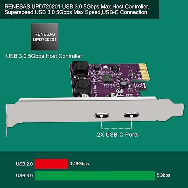 FebSmart FebSmart 2X 5Gbps USB-C PCIe Expansion Card for Windows 11/10/8.x/7/XP - Self-Powered, No Extra Supply Needed (FS-U302C-Pro) - View 4 of 10