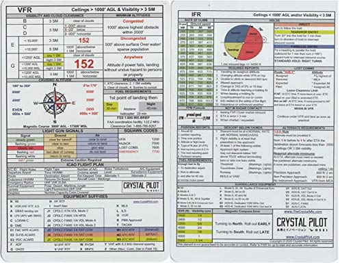 Crystal Pilot Crystal Pilot VFR and IFR Placard Medium Size 4.5 x 7 Inches for Easy Reference in Aviation - View 2 of 6