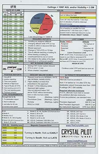 Crystal Pilot Crystal Pilot VFR and IFR Placard Medium Size 4.5 x 7 Inches for Easy Reference in Aviation - View 3 of 6