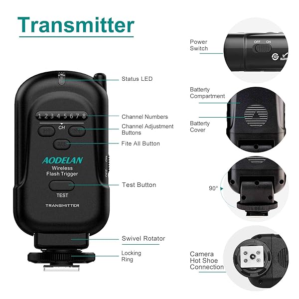 AODELAN Buy AODELAN Wireless Flash Trigger Set - Transmitter & Receiver for Speedlite with 3.5mm PC Connection - View 7 of 8