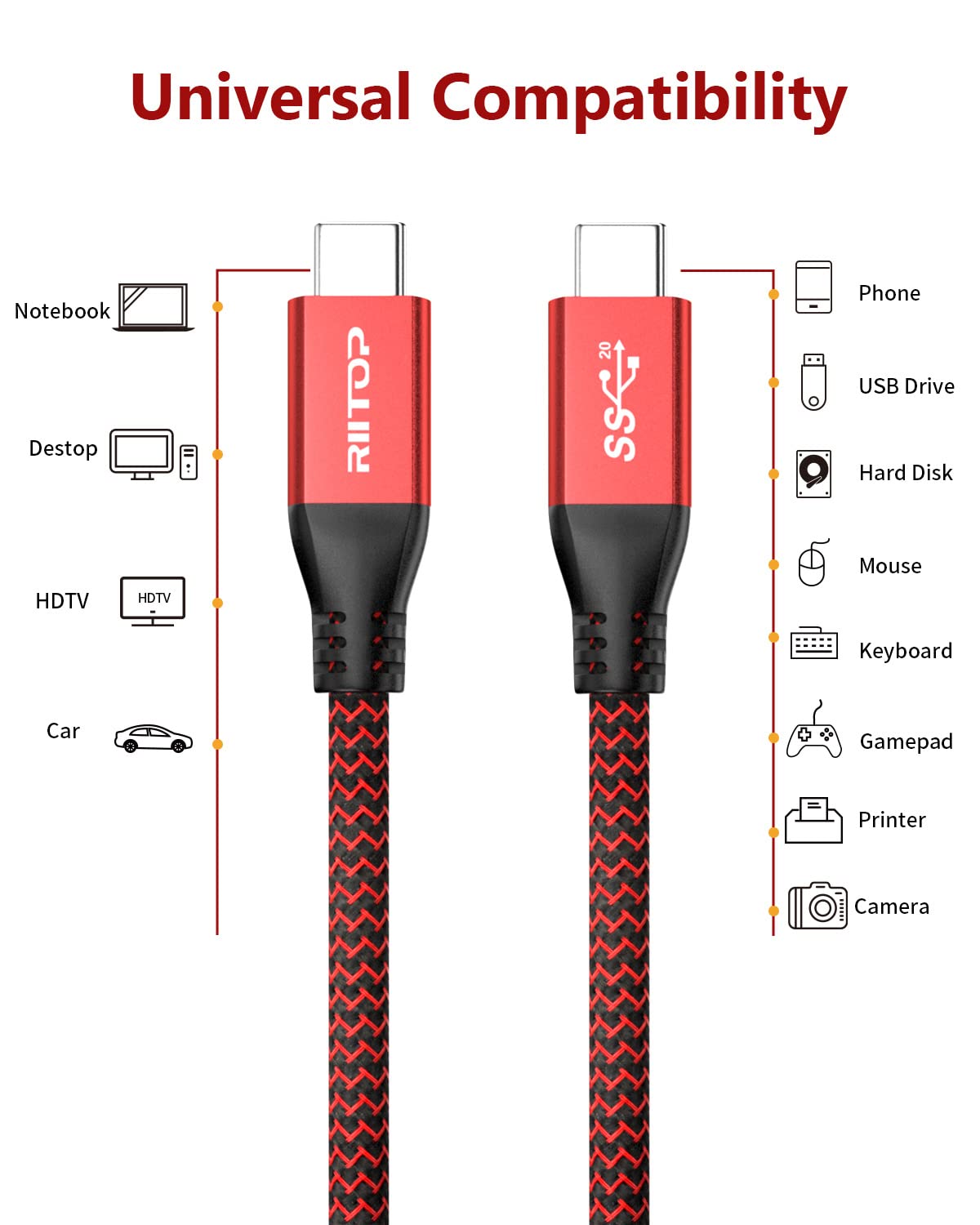 RIITOP 5FT USB C to C Cable 100W 20Gbps USB 3.2 Type-C Gen 2x2 Fast Charge 4K Video Braided Cord for MacBook Pro and USB-C Devices - View 7 of 8