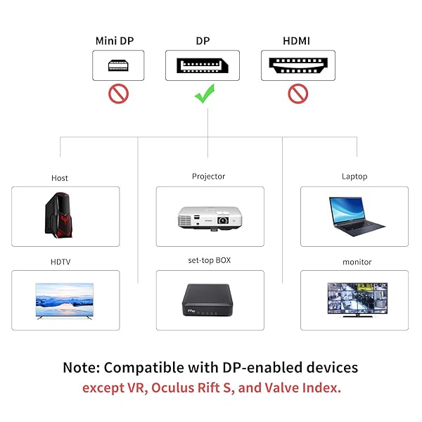 BolAAzuL BolAAzuL Displayport 1.2 Extension Cable 2K 144Hz 4K 60Hz 1.8M Male to Female Cord for Gaming and High Resolution Displays - View 8 of 9