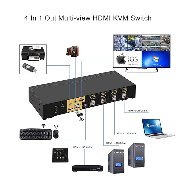 CKLau CKLau 4Kx2K HDMI KVM Switch: 4-Port Multi-View with USB Hub & 7 Modes for Quad Screen Setup - View 3 of 7