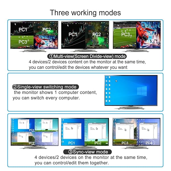 CKLau CKLau 4Kx2K HDMI KVM Switch: 4-Port Multi-View with USB Hub & 7 Modes for Quad Screen Setup - View 4 of 7