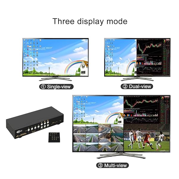 CKLau CKLau 4Kx2K HDMI KVM Switch: 4-Port Multi-View with USB Hub & 7 Modes for Quad Screen Setup - View 5 of 7