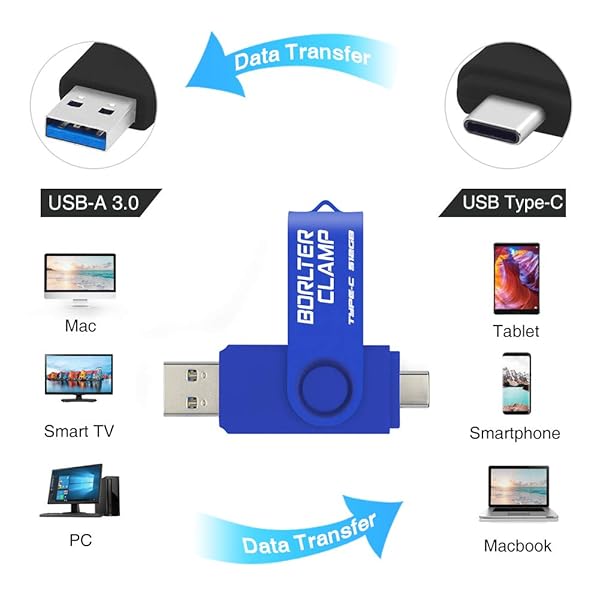 BORLTER CLAMP 512GB USB Type-C Flash Drive BorlterClamp Dual Port Memory Stick for Android Smartphones Tablets and Computers Blue - View 4 of 8