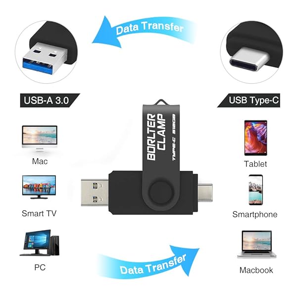 BORLTER CLAMP 512GB USB Type-C Flash Drive BorlterClamp Dual Port Memory Stick for Android Smartphones Tablets and Computers Black - View 4 of 8