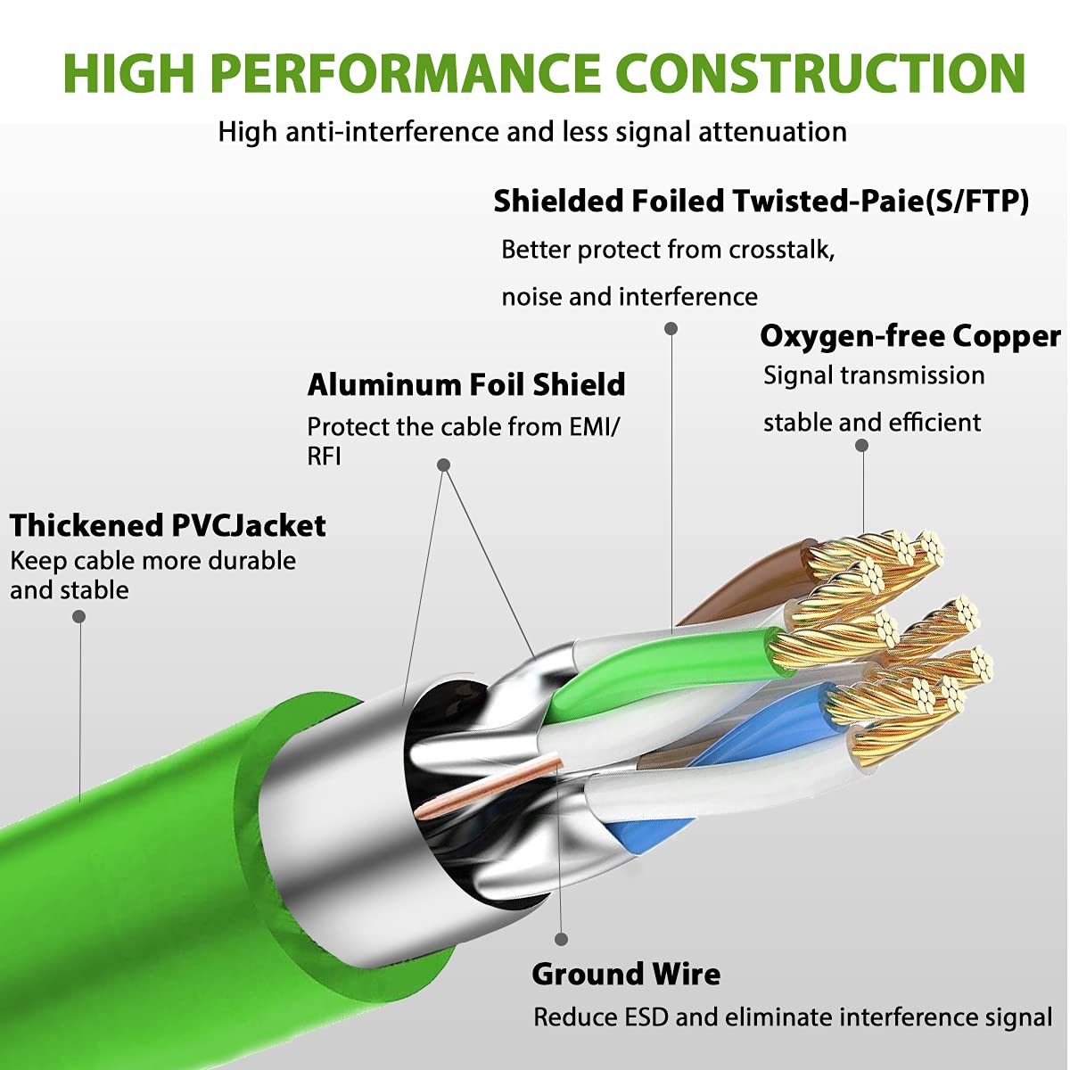 Cat8 Ethernet Cable 20FT Heavy Duty High Speed 40Gbps Weatherproof SFTP UV Resistant for Router Modem PC Indoor Outdoor Use - View 5 of 8