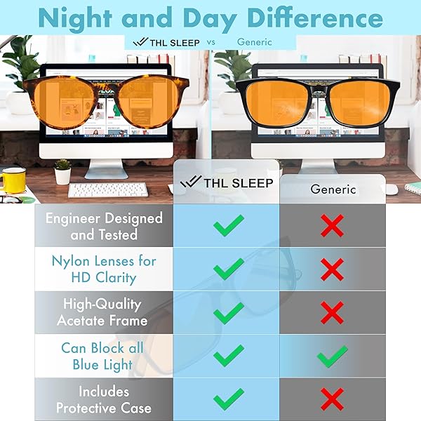 THL SLEEP Orange Blue Light Blocking Glasses for Better Sleep 99.5% Blue Light Blocker for Men and Women Amber Gaming and Migraine Glasses - View 9 of 9