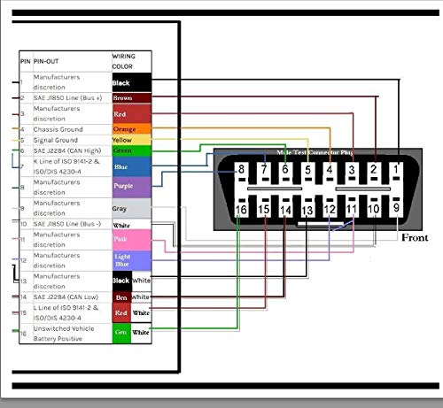 iKKEGOL iKKEGOL OBDII J1962 Female Connector Extension Cable 60cm for Car Diagnostic DIY Mobley USB Adapter - View 4 of 9
