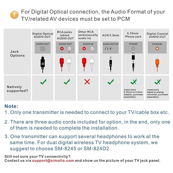 SIMOLIO SIMOLIO Wireless TV Headphones with Clear Dialog Mode Enhanced Voice Spare Battery for Seniors Hard of Hearing L R Balance Volume Control 100FT Range - View 7 of 8