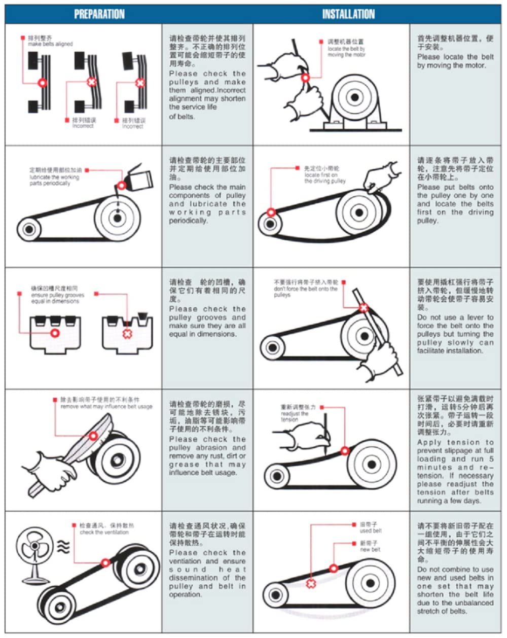 Othmro Othmro M-47 Drive V Belt 1193mm Industrial Power Rubber Transmission Belt for Lawn Mower Replacement - View 6 of 9