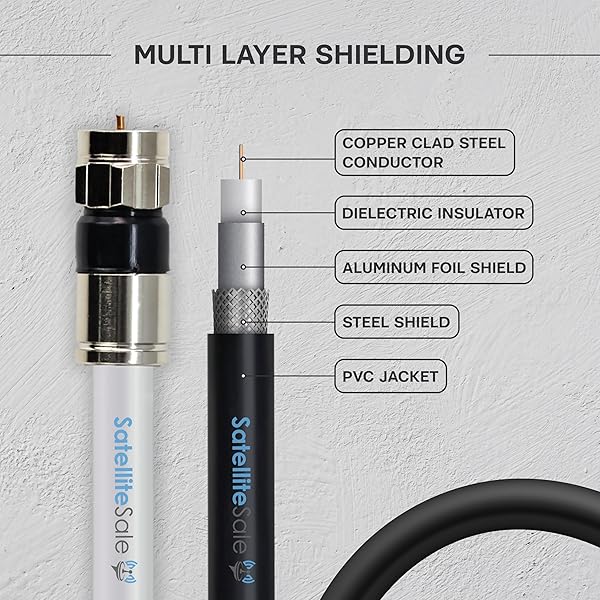 SatelliteSale Buy 200ft SatelliteSale 75Ohm RG-6/U Coaxial Cable with F-Type Connector - Indoor/Outdoor Universal Black Wire - View 5 of 8
