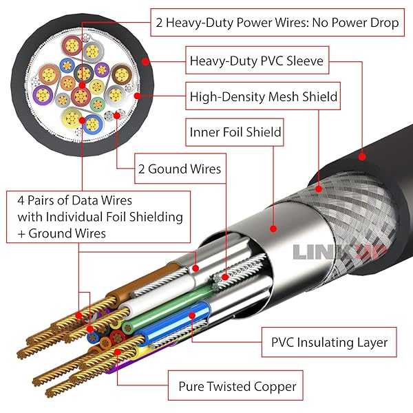 LINKUP LINKUP USB 3.2 Gen 2x2 20Gbps USB-C Internal Panel Cable - 100cm Extension Adapter with PCI Bracket - View 7 of 8