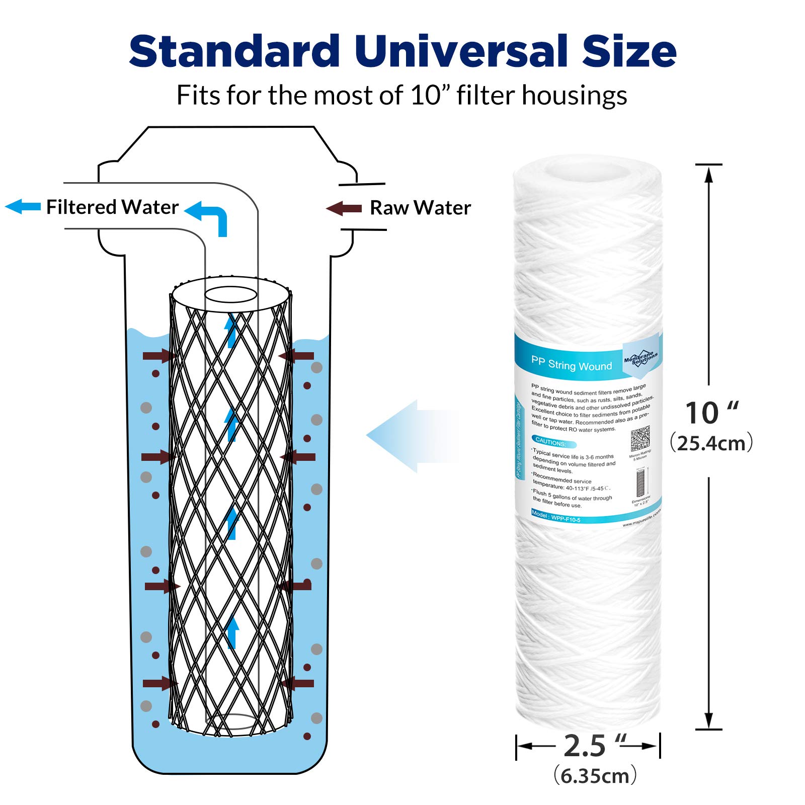 Membrane Solutions Membrane Solutions 20 Micron 10x2.5 String Wound Whole House Water Filter Replacement Cartridge 6 Pack for Well Water - View 2 of 8