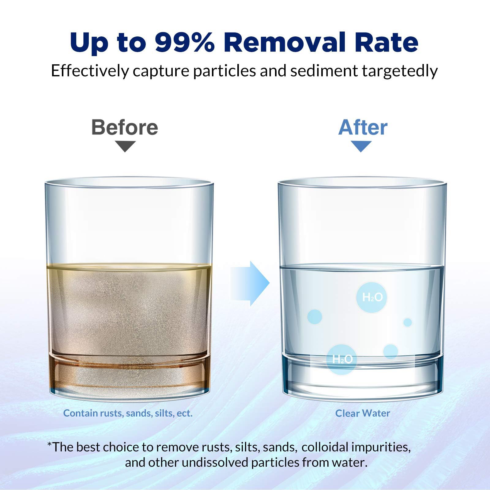 Membrane Solutions Membrane Solutions 20 Micron 10x2.5 String Wound Whole House Water Filter Replacement Cartridge 6 Pack for Well Water - View 3 of 8