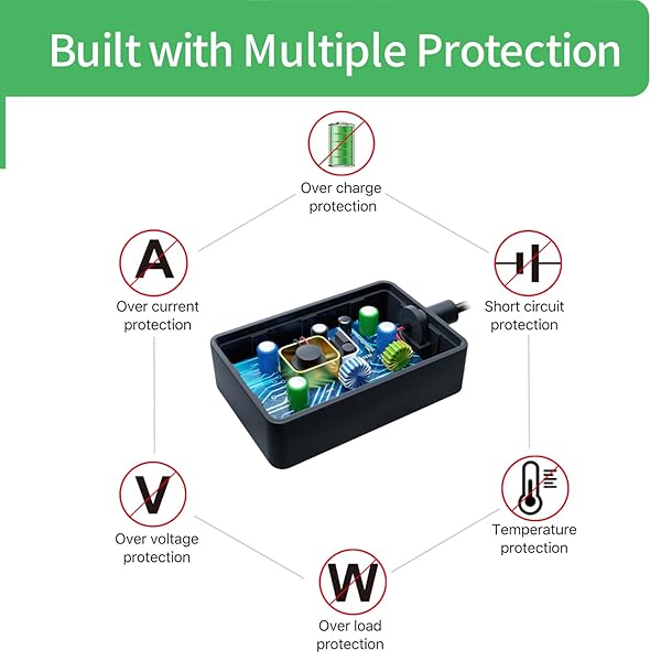 Security-01 Security-01 2-Pack 12V Power Supply Adapter for CCTV, Speakers, Routers & More - UL Listed, 100-240V to DC 0.5A - View 7 of 10