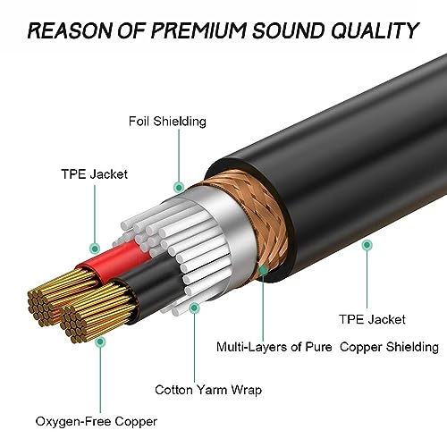 JOMLEY JOMLEY Dual XLR Female to 3.5mm Y-Splitter Cable 2 Meter Unbalanced Audio Mic Breakout Patch Cord for Stereo Aux Interconnect - View 4 of 7