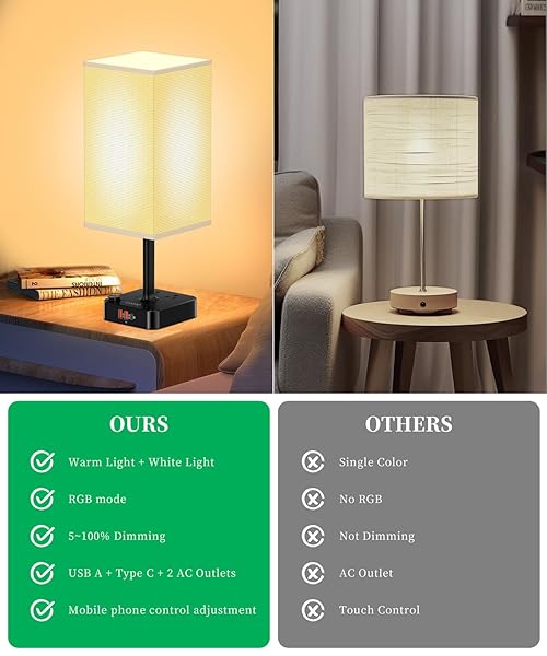 cozoo Cozoo Bluetooth WiFi RGB USB Bedside Table Lamp with Charging Ports and Outlets Dimmable Music Sync Color Changing Light for Home Bedroom - View 8 of 8