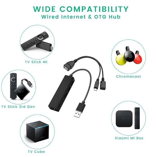 Smays OTG Cable for Fire TV Stick 4K Lite Max: USB Ethernet Adapter & Hub for Storage, Keyboard, Bluetooth - View 4 of 6