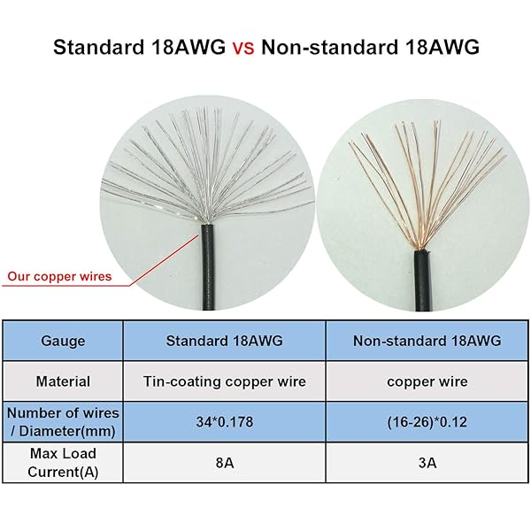 COMeap "COMeap 2-Pack LP4 to 3.5" Floppy Drive Power Adapter Cable - 7.5-inch Molex FDD Connector" - View 8 of 8