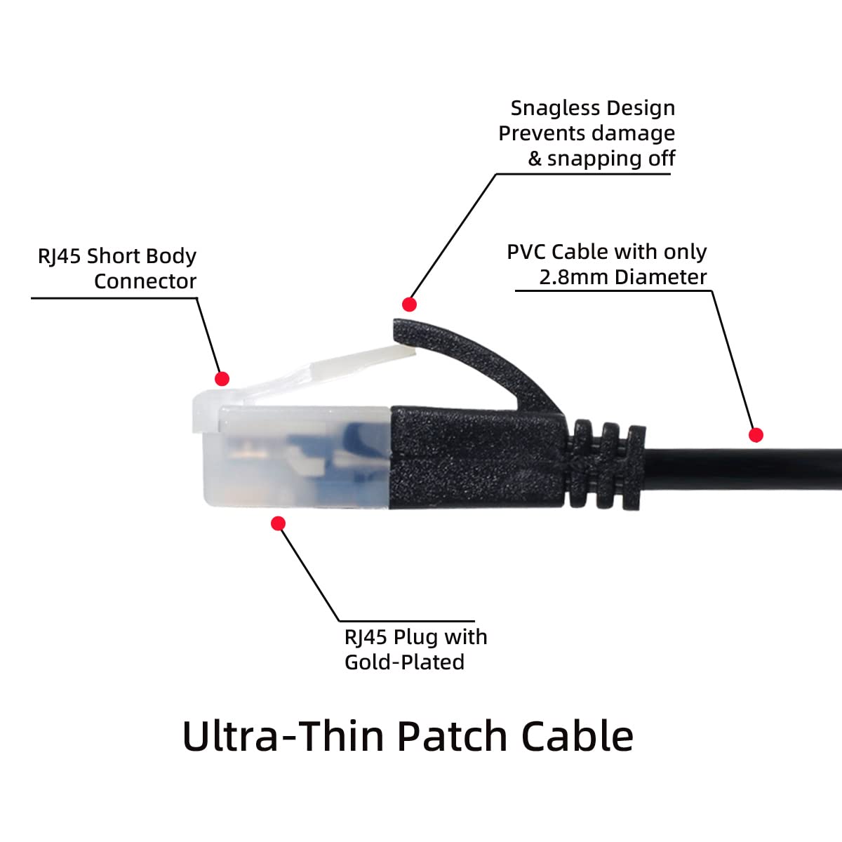 chenyang Chenyang Cat6 RJ45 Ultra Slim 90 Degree Left Angled Ethernet Extension Cable 0.5M for Laptop Router TV Box - View 4 of 9