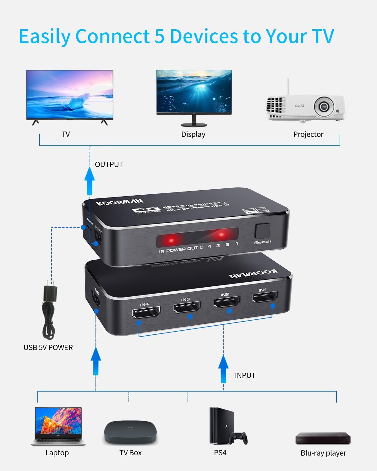 Koopman-Tech Koopman 5 Ports 4K HDR HDMI Switch 60Hz with IR Remote Ultra HD Dolby Vision High Speed HDR10 HDCP 2.2 and 3D Support - View 2 of 7
