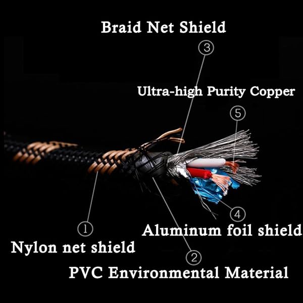 SKW SKW RCA Y Splitter Cable 1 Male to 2 Male Subwoofer Cord Ultra High Purity Copper 3.2ft Stereo Audio Cable for Home Theater - View 3 of 7