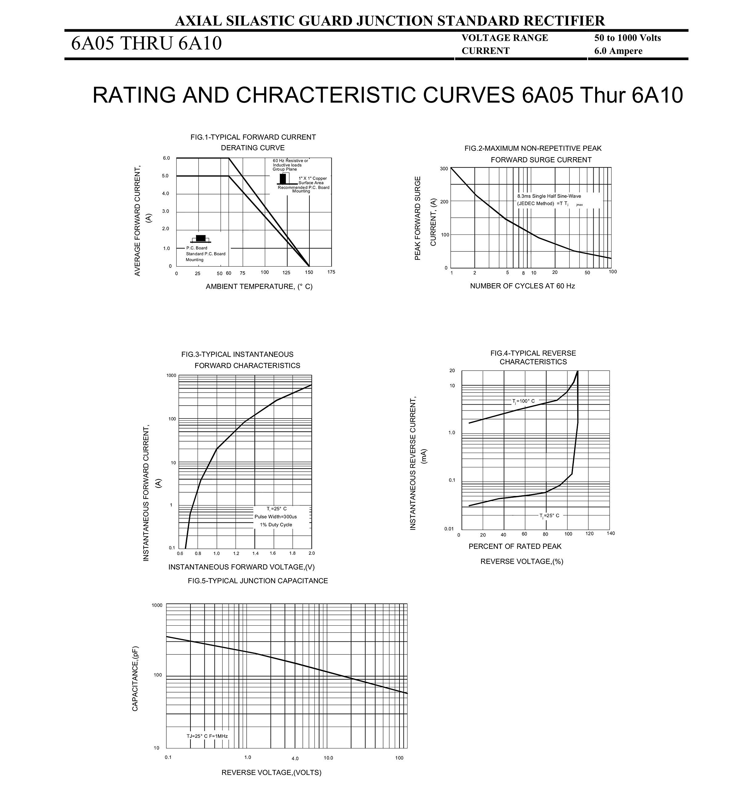 HUABAN HUABAN 20PCS 6A6 Rectifier Diode 6A 600V R-6 Axial High Quality 6 Amp 600 Volt Electronic Components - View 3 of 3