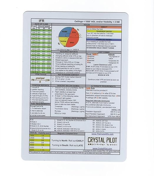 Crystal Pilot Crystal Pilot IFR Kneeboard with VFR and IFR Placard for Enhanced Flight Planning and Organization - View 4 of 8