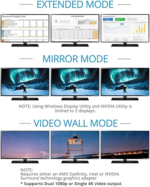 gofanco gofanco Prophecy 1x3 DisplayPort Adapter - Triple DisplayPort MST Hub for 4K @30Hz on Windows PCs - View 6 of 10