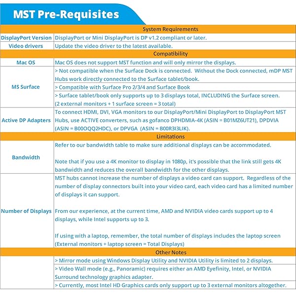 gofanco gofanco Prophecy 1x3 DisplayPort Adapter - Triple DisplayPort MST Hub for 4K @30Hz on Windows PCs - View 9 of 10