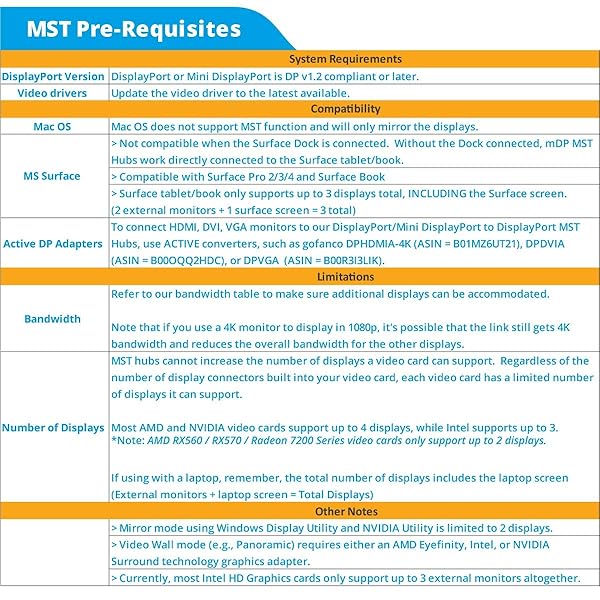 gofanco gofanco Prophecy 1x2 Mini DisplayPort to Dual DisplayPort Adapter - 4K @30Hz MST Hub for Windows PCs - View 8 of 11