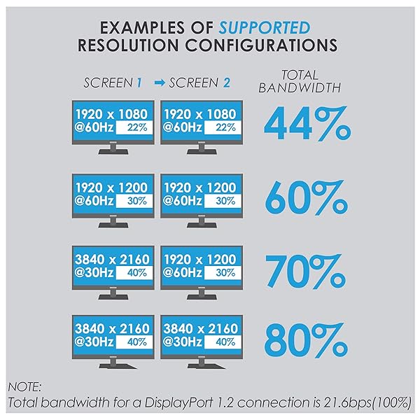 gofanco gofanco Prophecy 1x2 Mini DisplayPort to Dual DisplayPort Adapter - 4K @30Hz MST Hub for Windows PCs - View 9 of 11