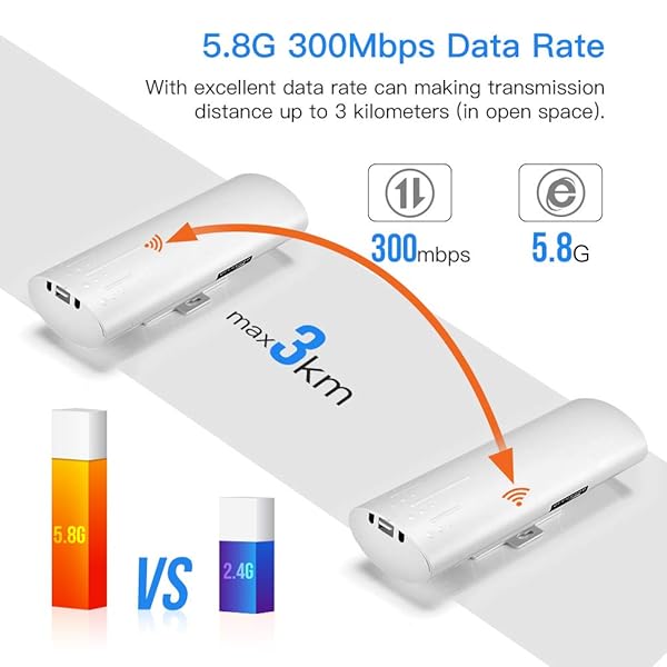 UeeVii UeeVii CPE450 Wireless Bridge: 5.8G Outdoor WiFi Point-to-Point, 3KM Range, 14dBi Antenna, Plug & Play, 24V PoE, 2 RJ45 Ports - View 4 of 11