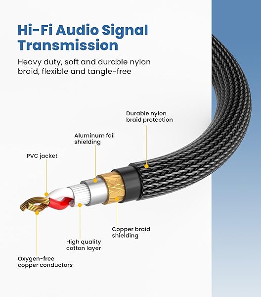 Tisino tisino 1/4&amp;quot; to XLR Cable, 6.35mm TRS to XLR Male Nylon Braid Quarter inch TRS to XLR Male Balanced Interconnect Microphone Cord Patch Cable - 15ft - View 4 of 8