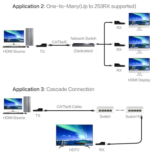 DDMALL DDMALL 4K HDMI Extender Over IP Kit - 500ft, Real 4K 30Hz, Plug & Play, Compact HDMI Transmitter & Receiver (HIP-20) - View 7 of 10