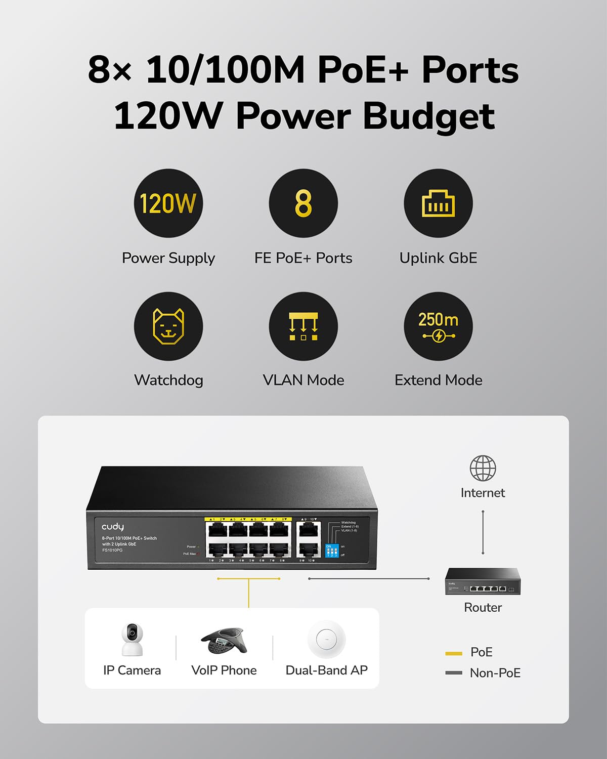 Cudy Cudy 8 Port Fast Ethernet PoE Switch 10/100Mbps with 8 PoE+ Ports 120W Plug and Play Sturdy Metal Design - View 3 of 9