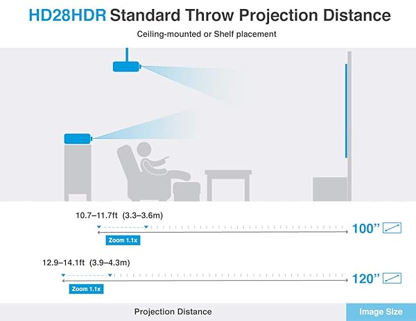 Optoma Optoma HD28HDR 1080p Home Theater Projector for Gaming and Movies | Support for 4K Input | HDR Compatible | 120Hz refresh rate | Enhanced Gaming Mode, 8.4ms Response Time | High-Bright 3600 lumens - View 9 of 9