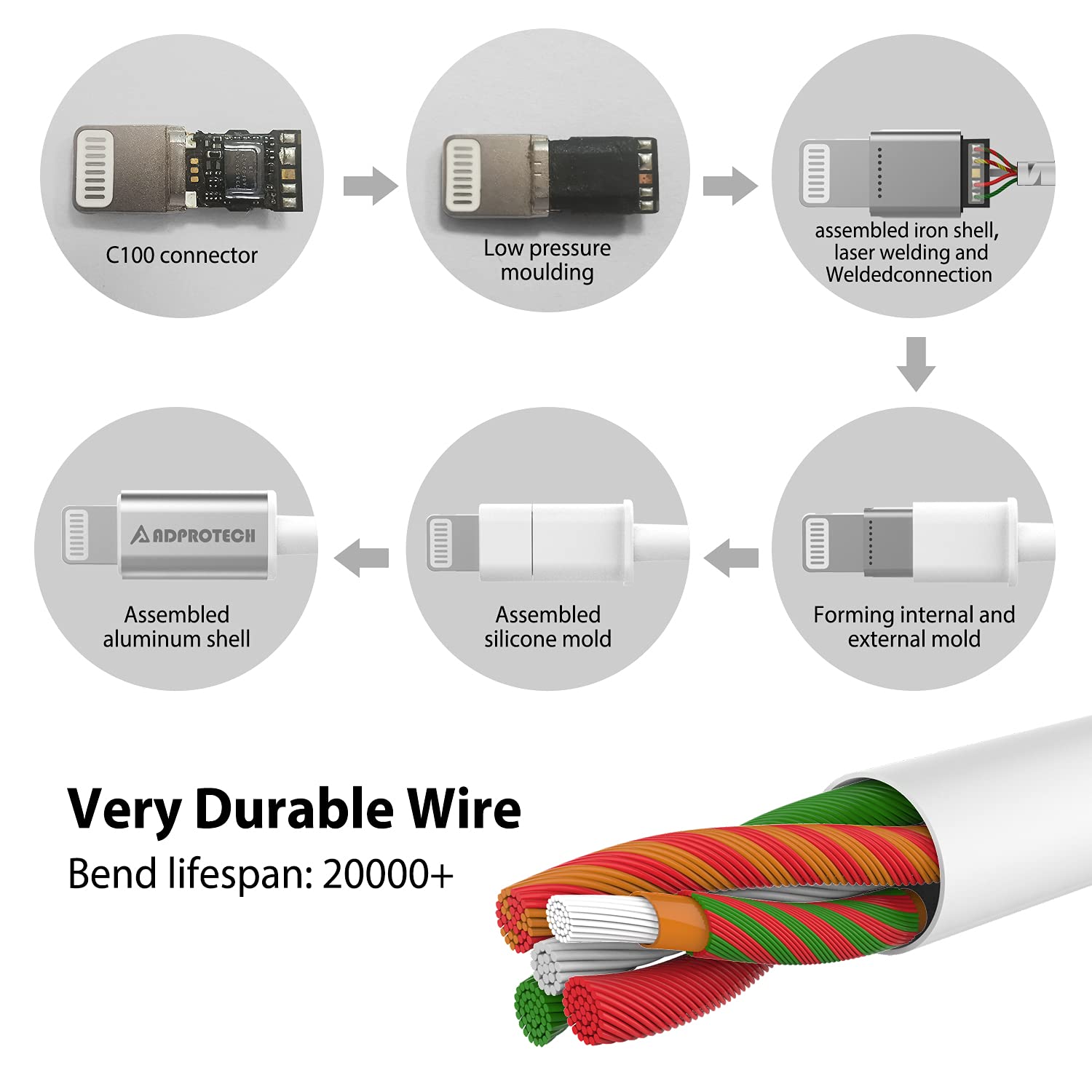 ADPROTECH ADPROTECH Lightning Headphones Magnetic Earbuds MFi Certified with Microphone for Sports Workout Compatible with iPhone 14 13 12 11 Pro Max Xr Xs Max White - View 5 of 8